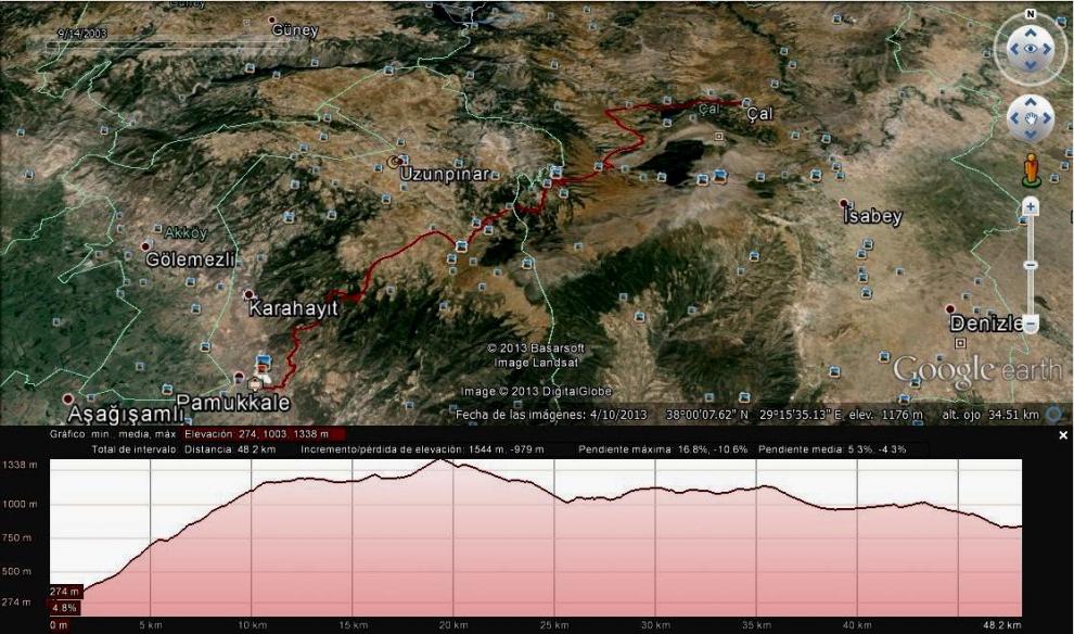 Etapa más dura | Turquía 2012 Etapa más dura | Turquía 2012